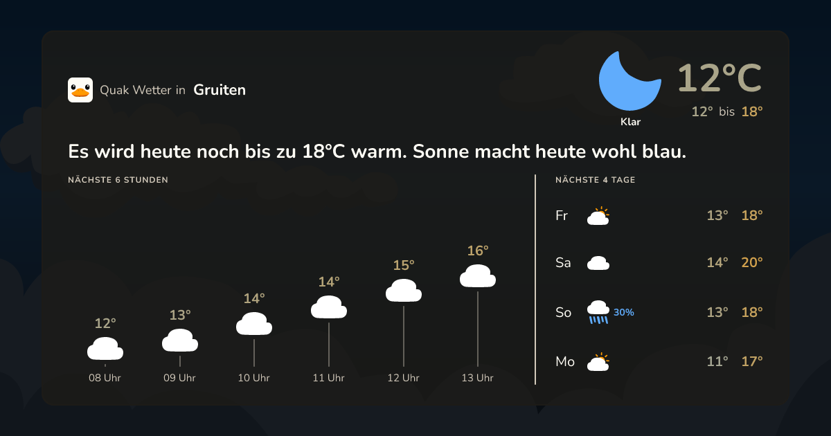 Quak Wetter-Widget Gruiten