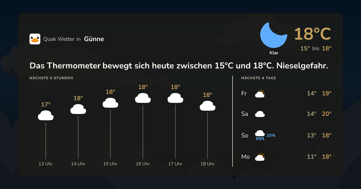 Wettervorschau Günne – 7-Tage Vorhersage