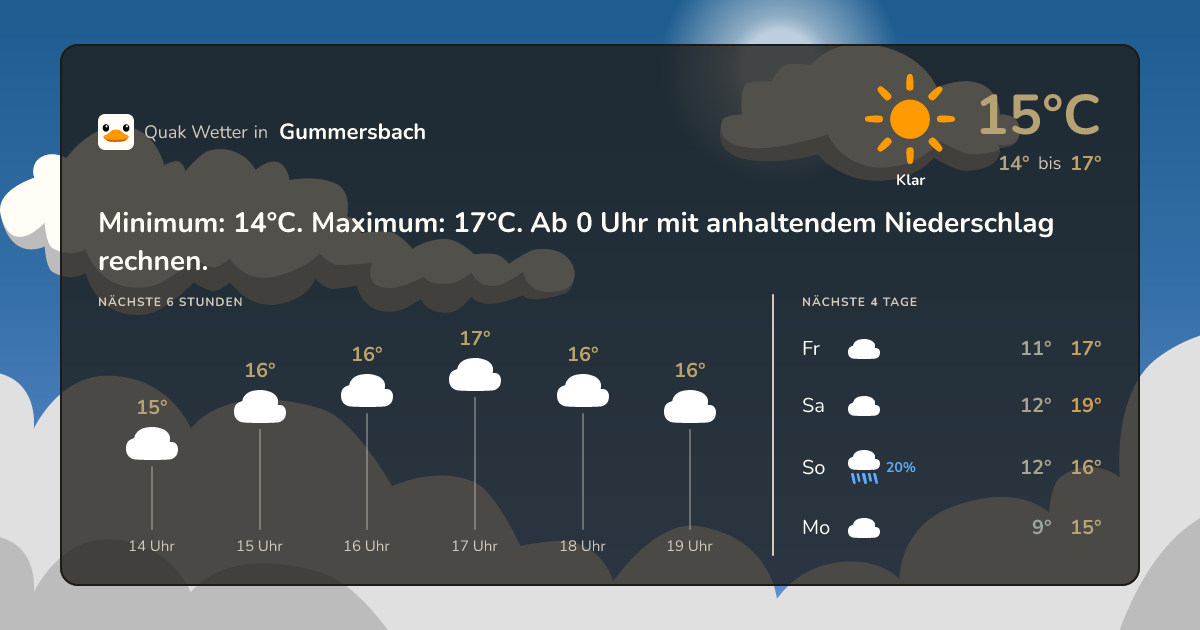 Quak Wetter-Widget Gummersbach