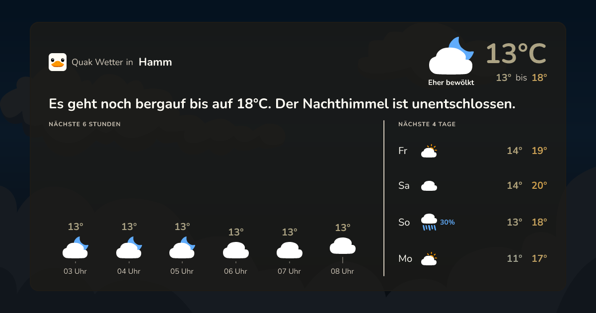 Quak Wetter-Widget Hamm