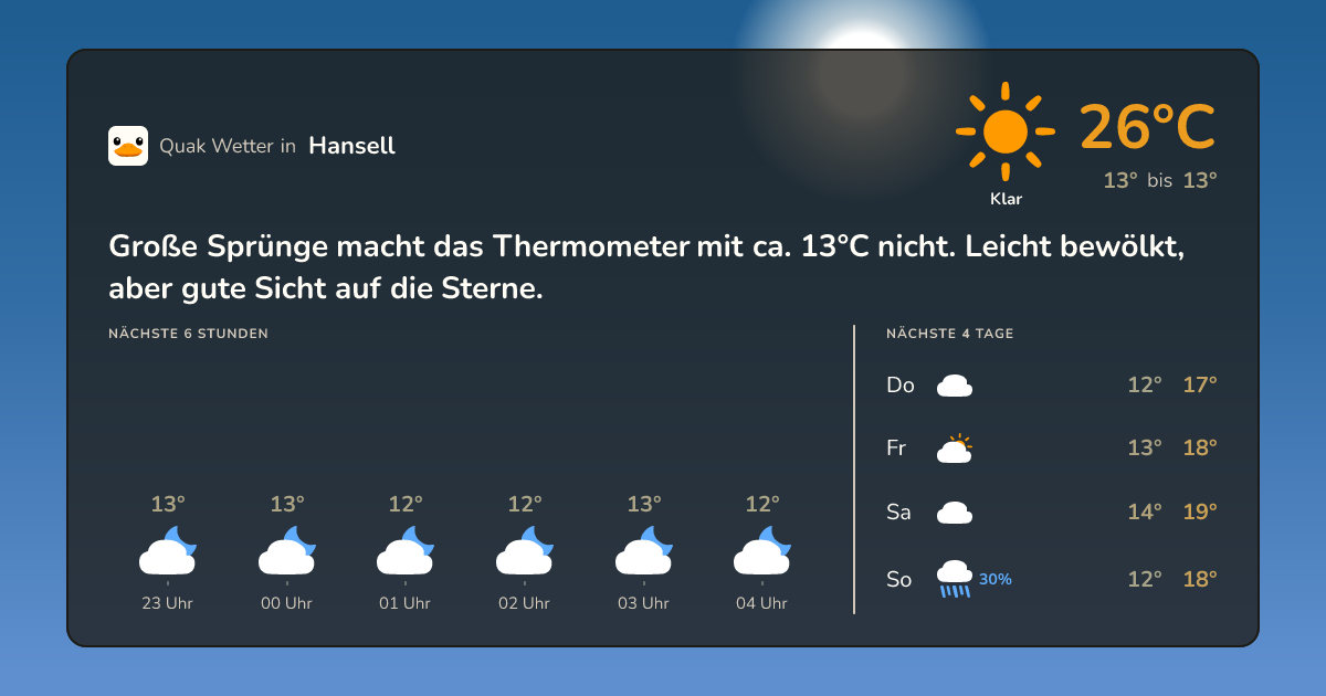 Wettervorschau Hansell – 7-Tage Vorhersage
