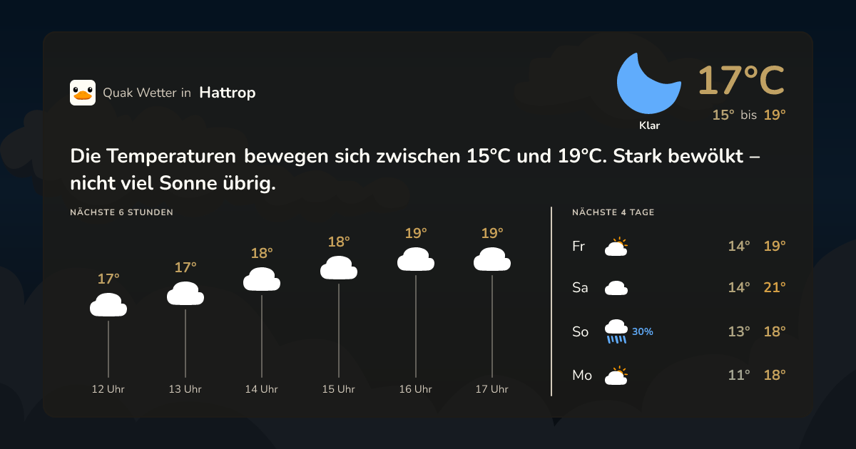 Wettervorschau Hattrop – 7-Tage Vorhersage
