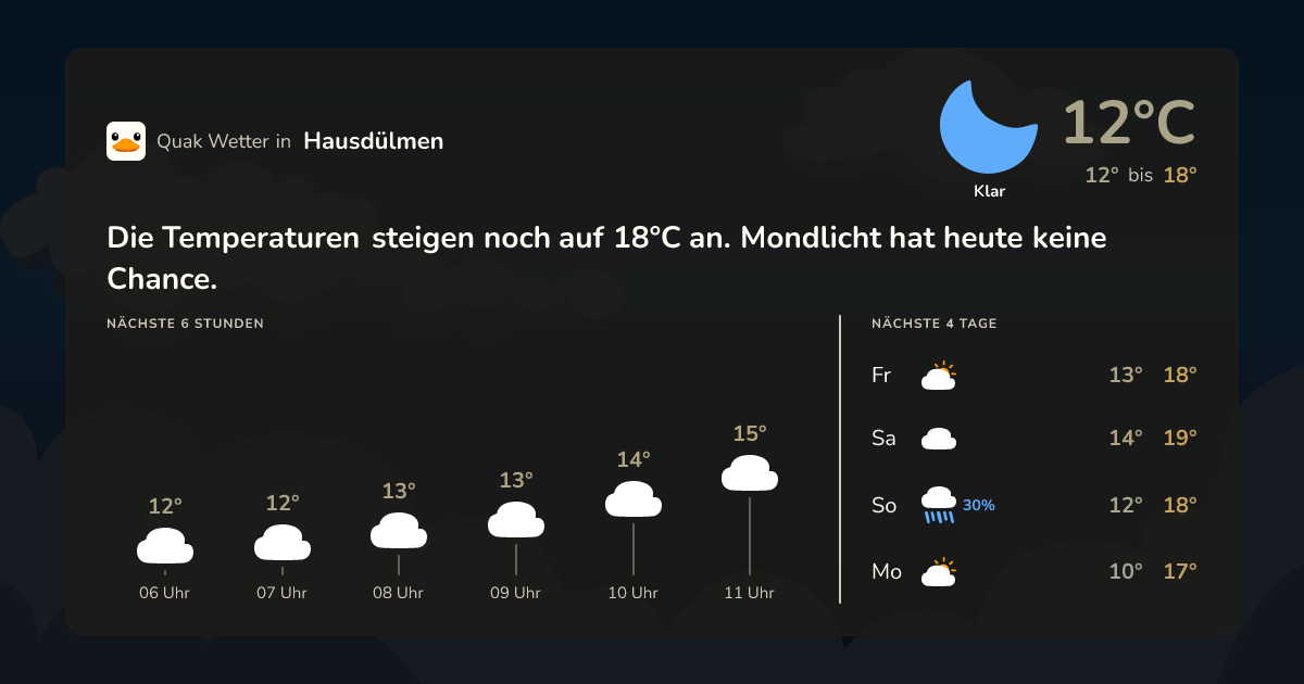 Quak Wetter-Widget Hausdülmen