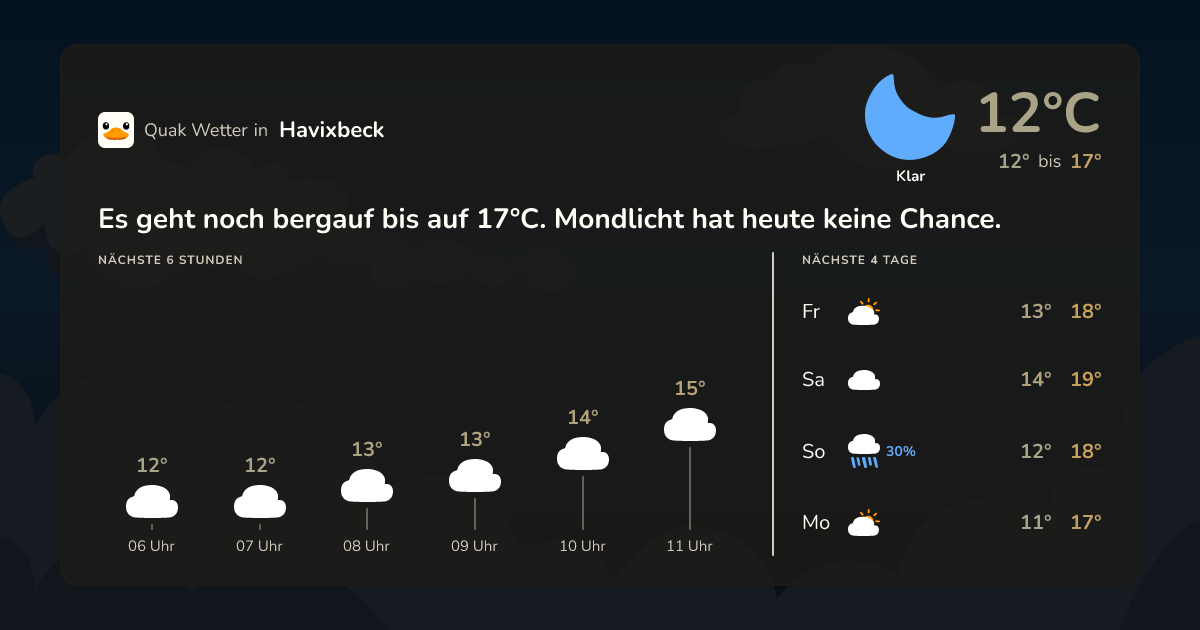 Quak Wetter-Widget Havixbeck