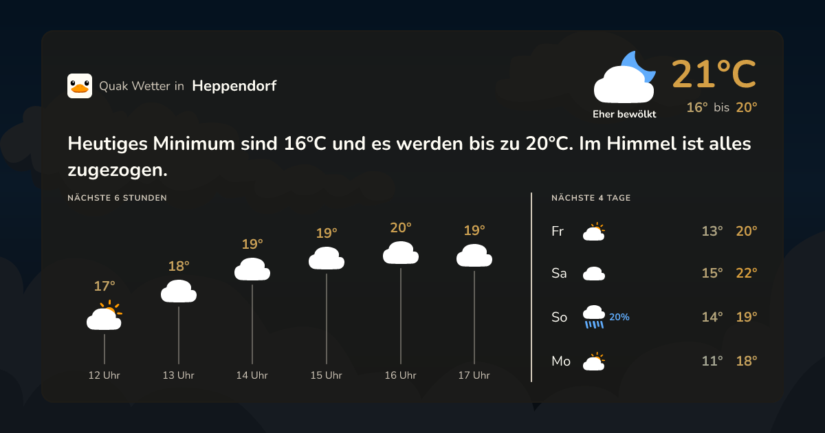 Quak Wetter-Widget Heppendorf
