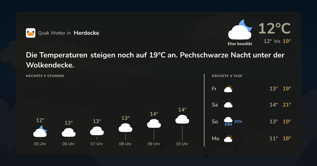 Wettervorschau Herdecke – 7-Tage Vorhersage