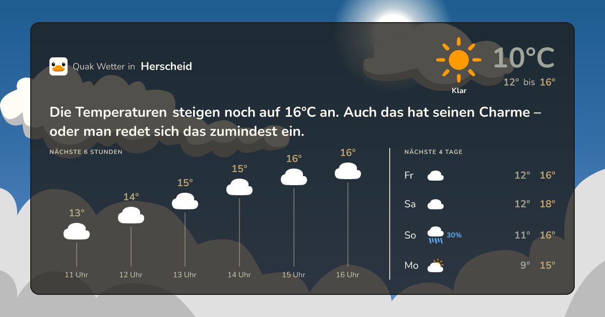 Wettervorschau Herscheid – 7-Tage Vorhersage