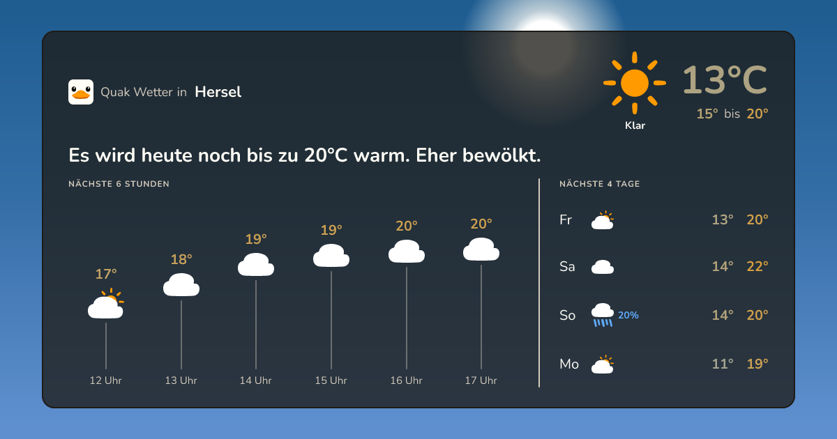 Wettervorschau Hersel – 7-Tage Vorhersage