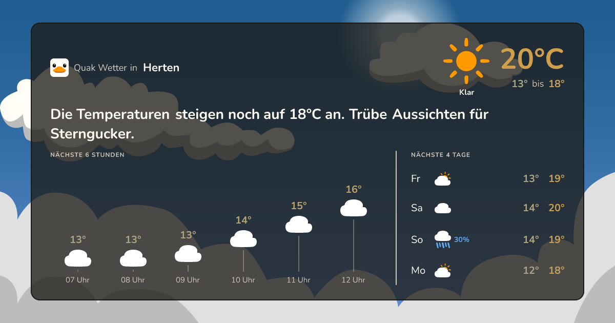Wettervorschau Herten – 7-Tage Vorhersage