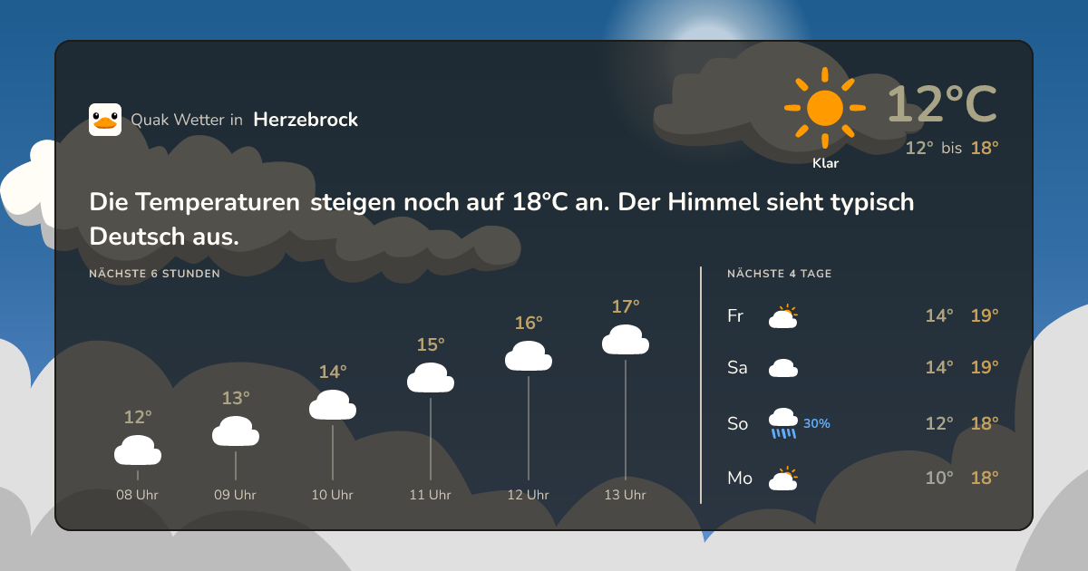Wettervorschau Herzebrock – 7-Tage Vorhersage