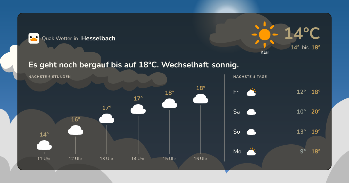 Quak Wetter-Widget Hesselbach