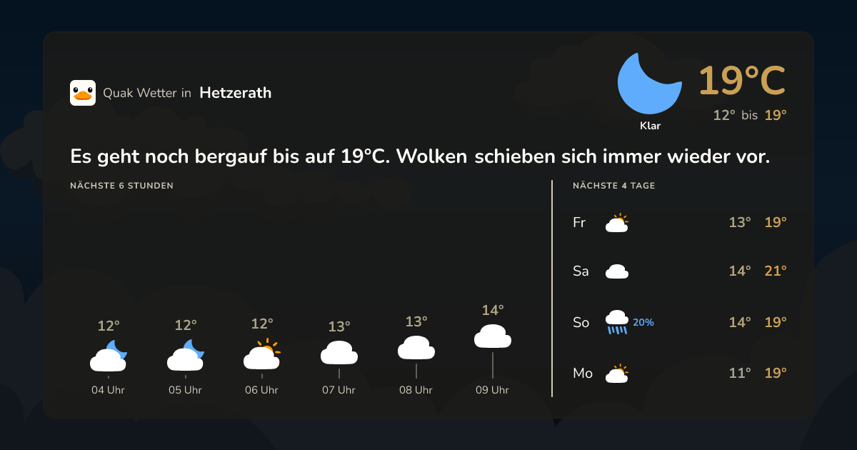 Quak Wetter-Widget Hetzerath