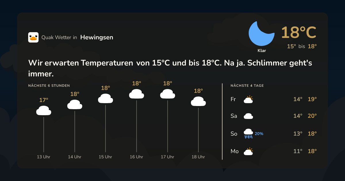 Quak Wetter-Widget Hewingsen