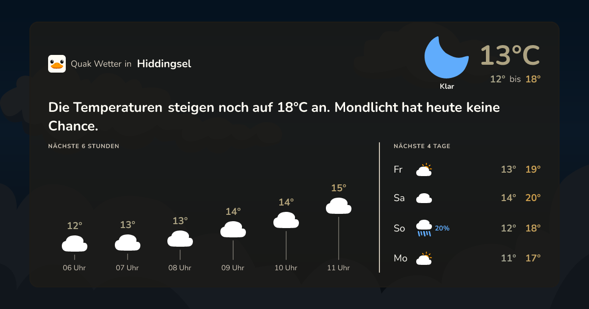Quak Wetter-Widget Hiddingsel