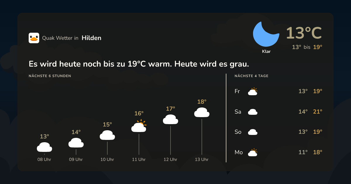 Wettervorschau Hilden – 7-Tage Vorhersage