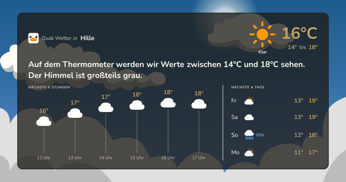 Quak Wetter-Widget Hille
