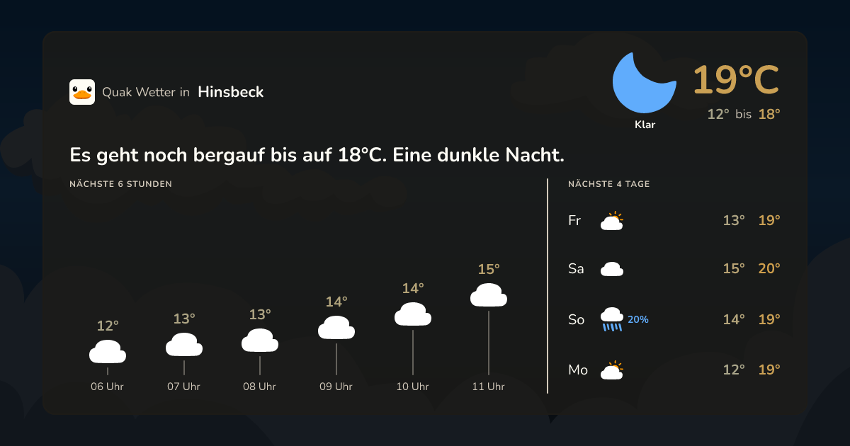 Quak Wetter-Widget Hinsbeck