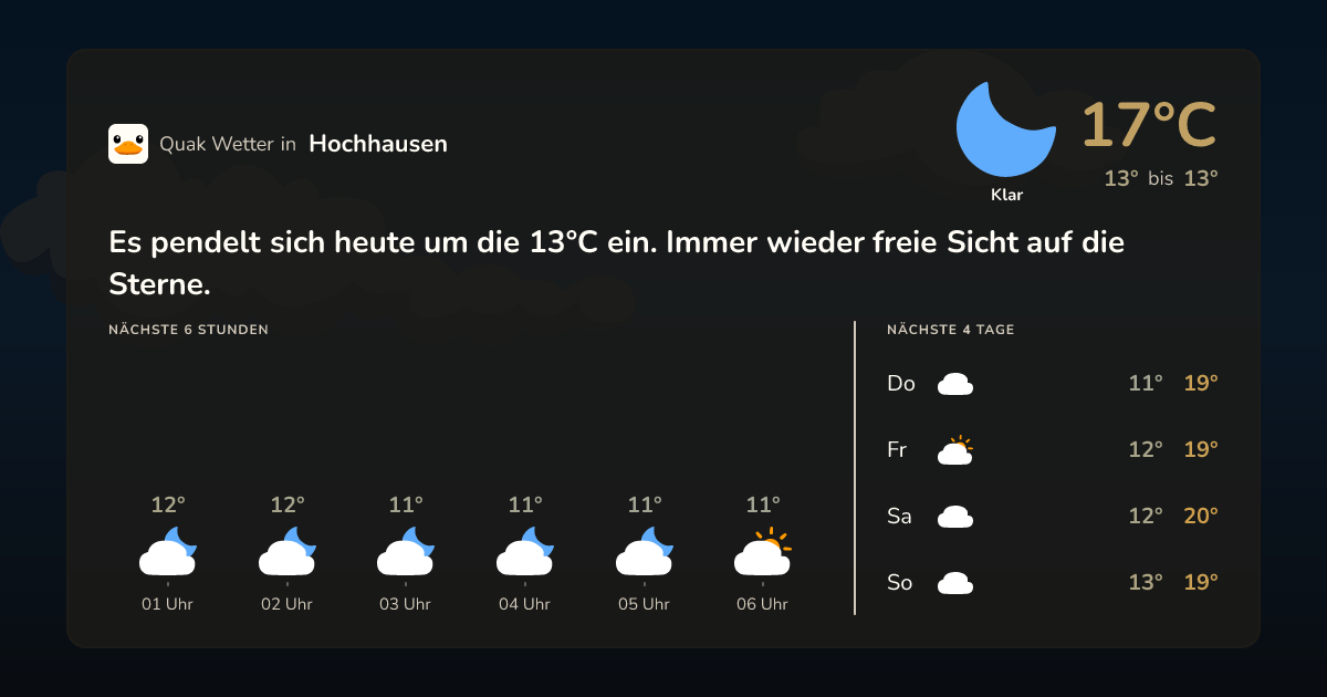 Wettervorschau Hochhausen – 7-Tage Vorhersage