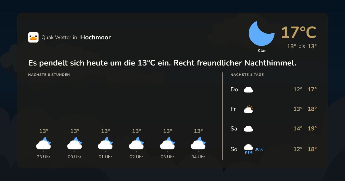 Wettervorschau Hochmoor – 7-Tage Vorhersage