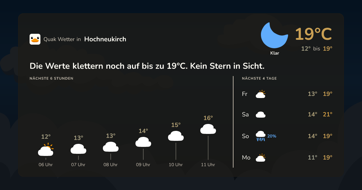 Wettervorschau Hochneukirch – 7-Tage Vorhersage