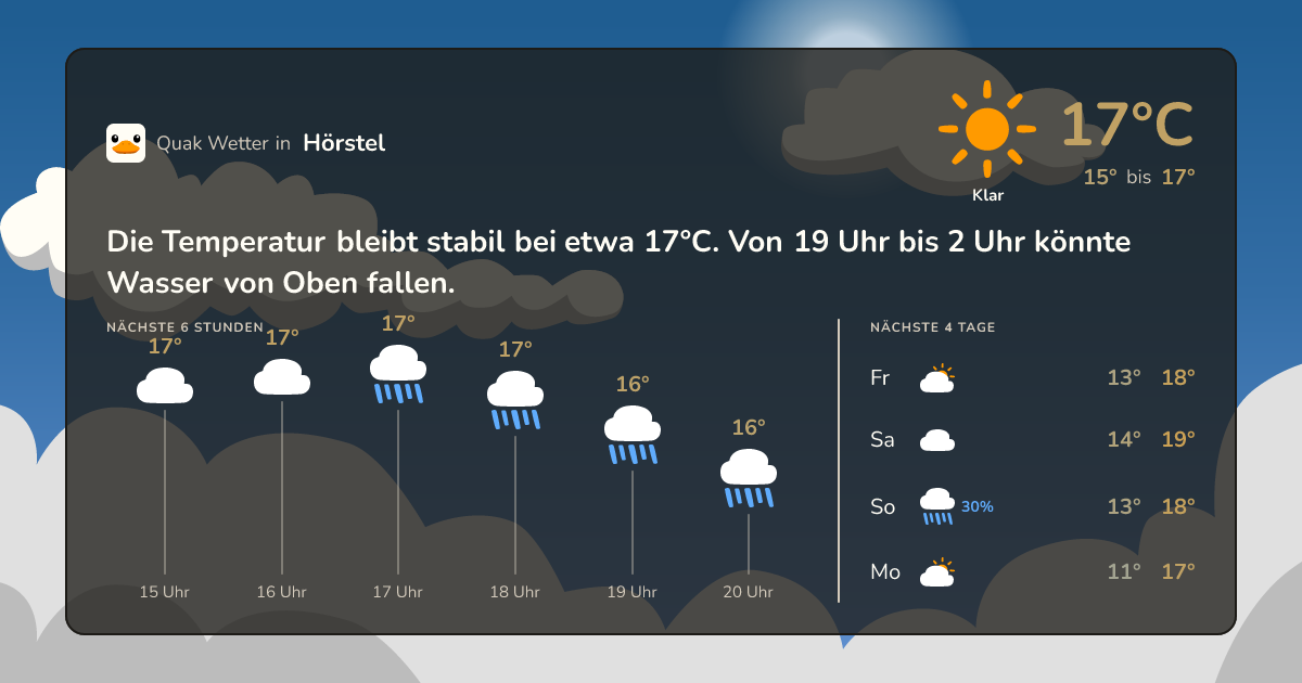 Wettervorschau Hörstel – 7-Tage Vorhersage