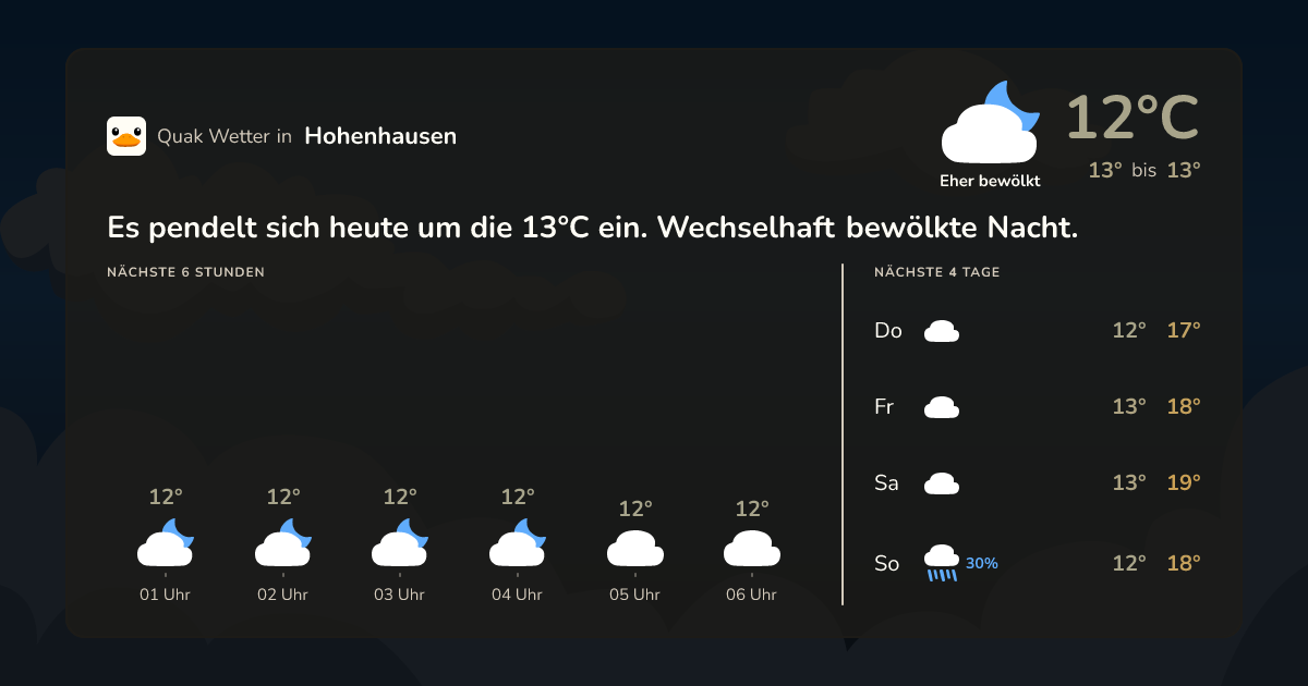 Wettervorschau Hohenhausen – 7-Tage Vorhersage