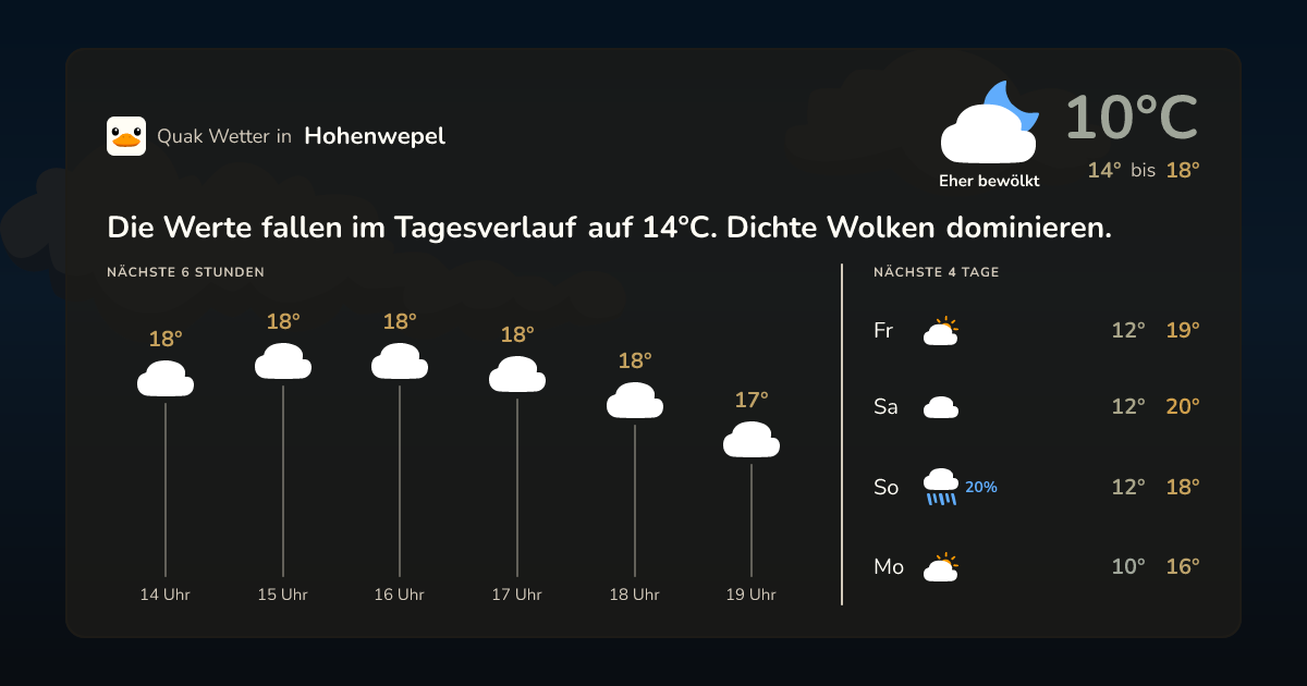 Quak Wetter-Widget Hohenwepel