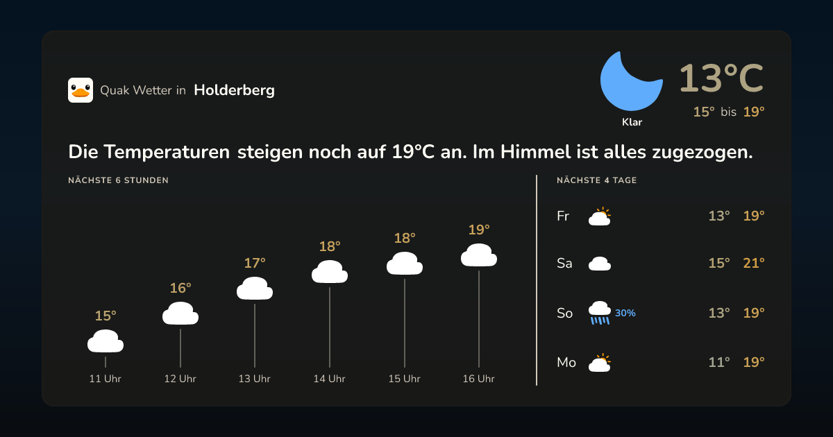 Wettervorschau Holderberg – 7-Tage Vorhersage
