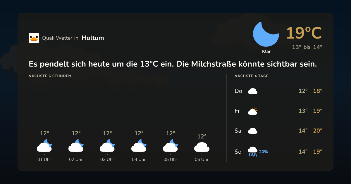 Quak Wetter-Widget Holtum