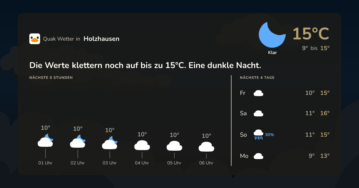 Wettervorschau Holzhausen – 7-Tage Vorhersage