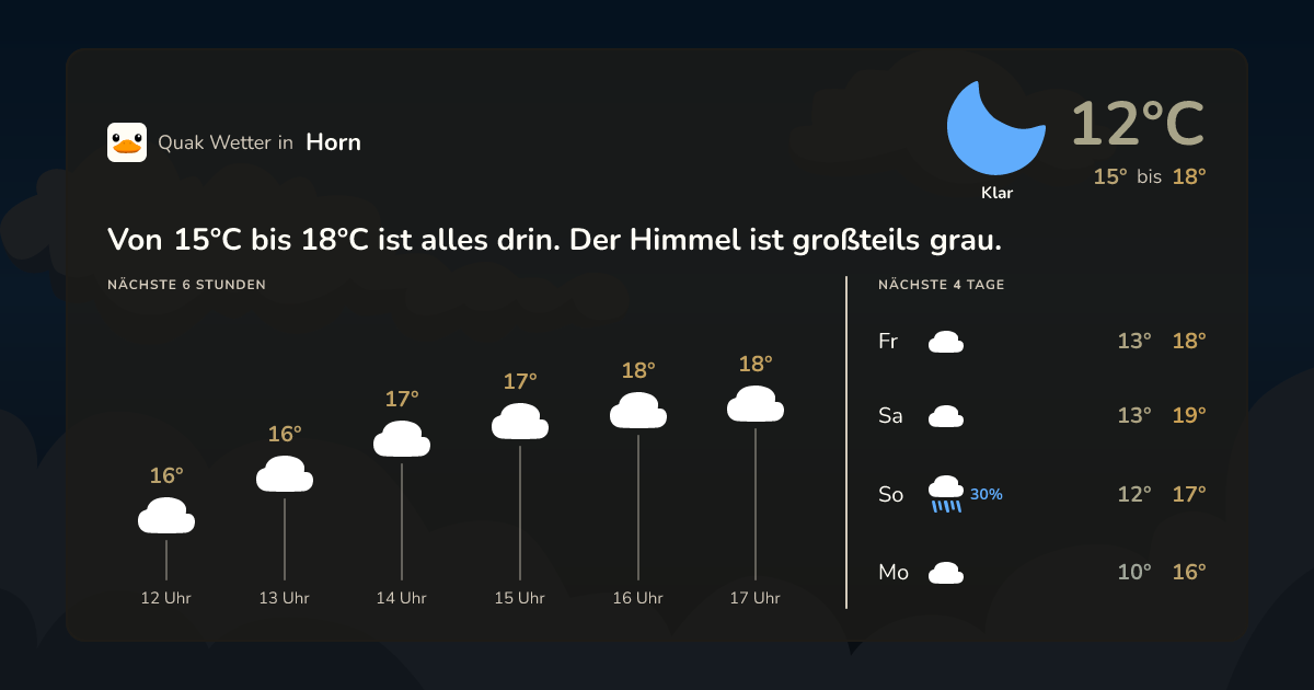 Wettervorschau Horn – 7-Tage Vorhersage