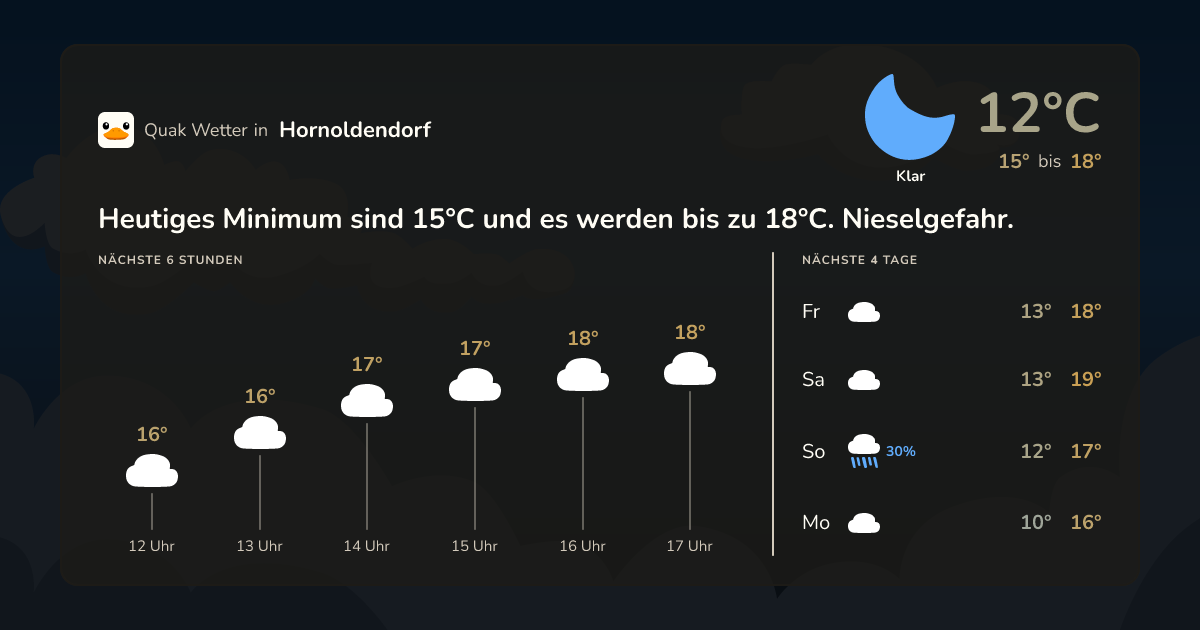 Quak Wetter-Widget Hornoldendorf