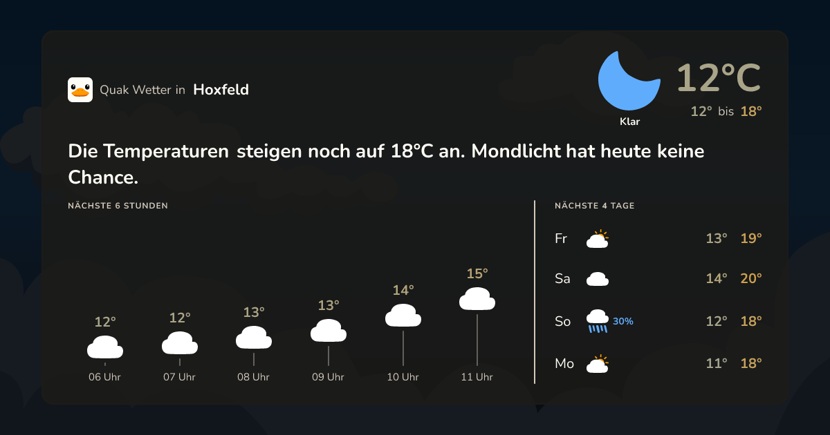 Quak Wetter-Widget Hoxfeld