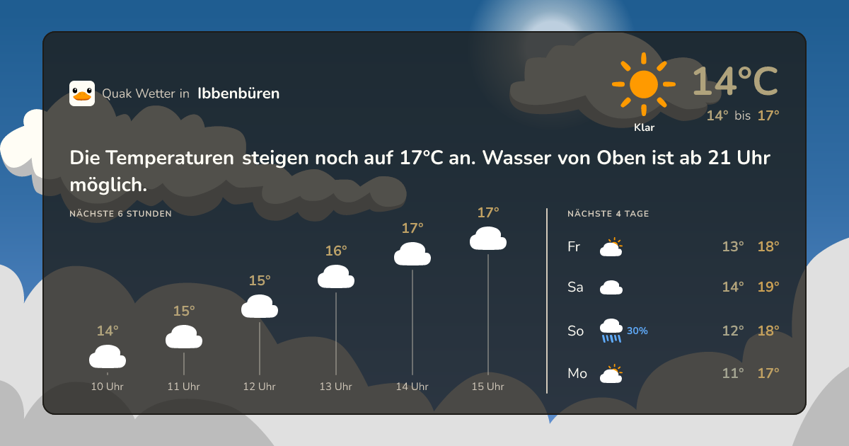 Wettervorschau Ibbenbüren – 7-Tage Vorhersage