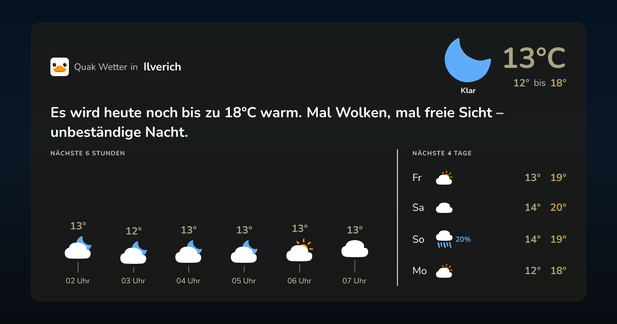 Quak Wetter-Widget Ilverich