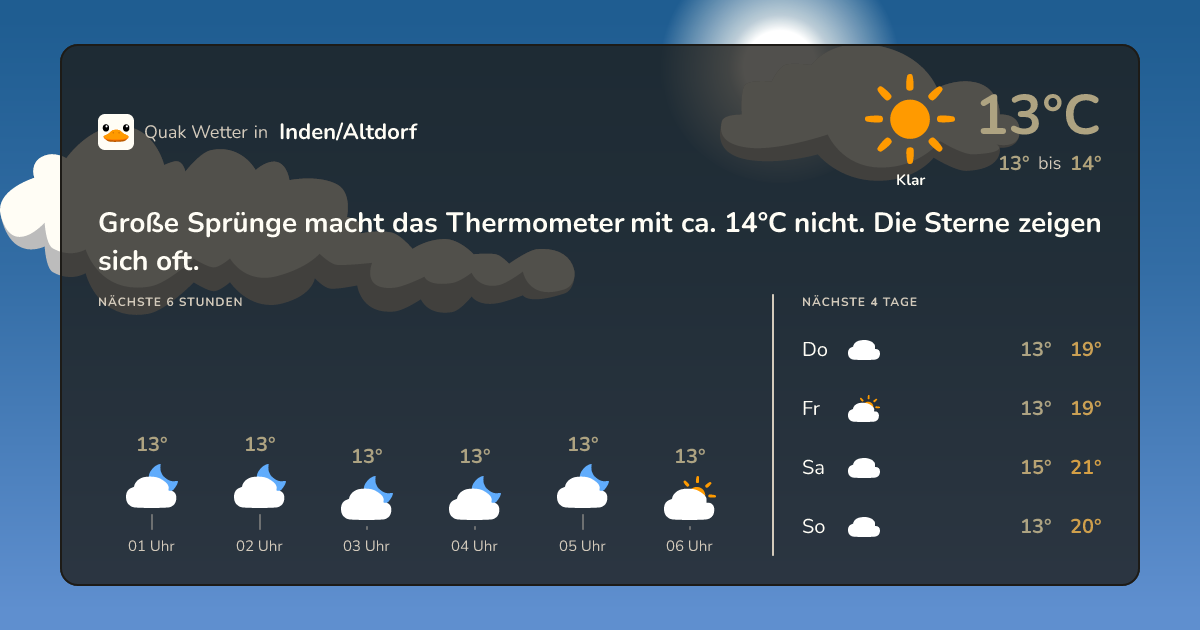 Wettervorschau Inden/Altdorf – 7-Tage Vorhersage