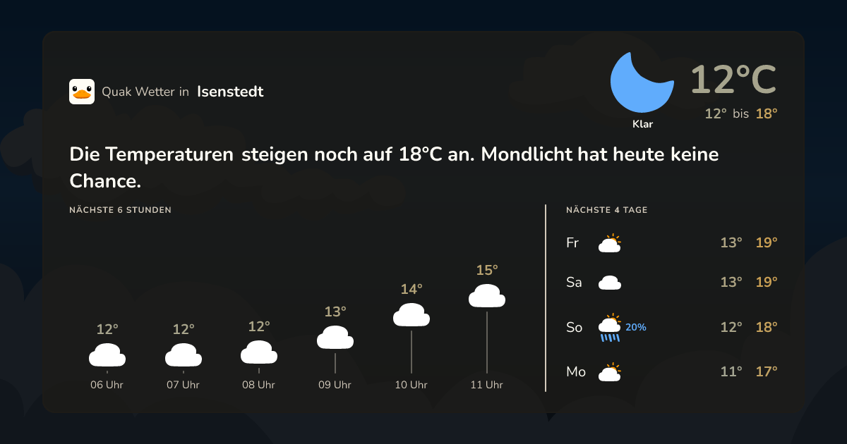 Wettervorschau Isenstedt – 7-Tage Vorhersage