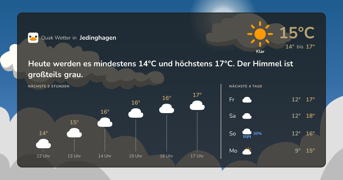 Quak Wetter-Widget Jedinghagen