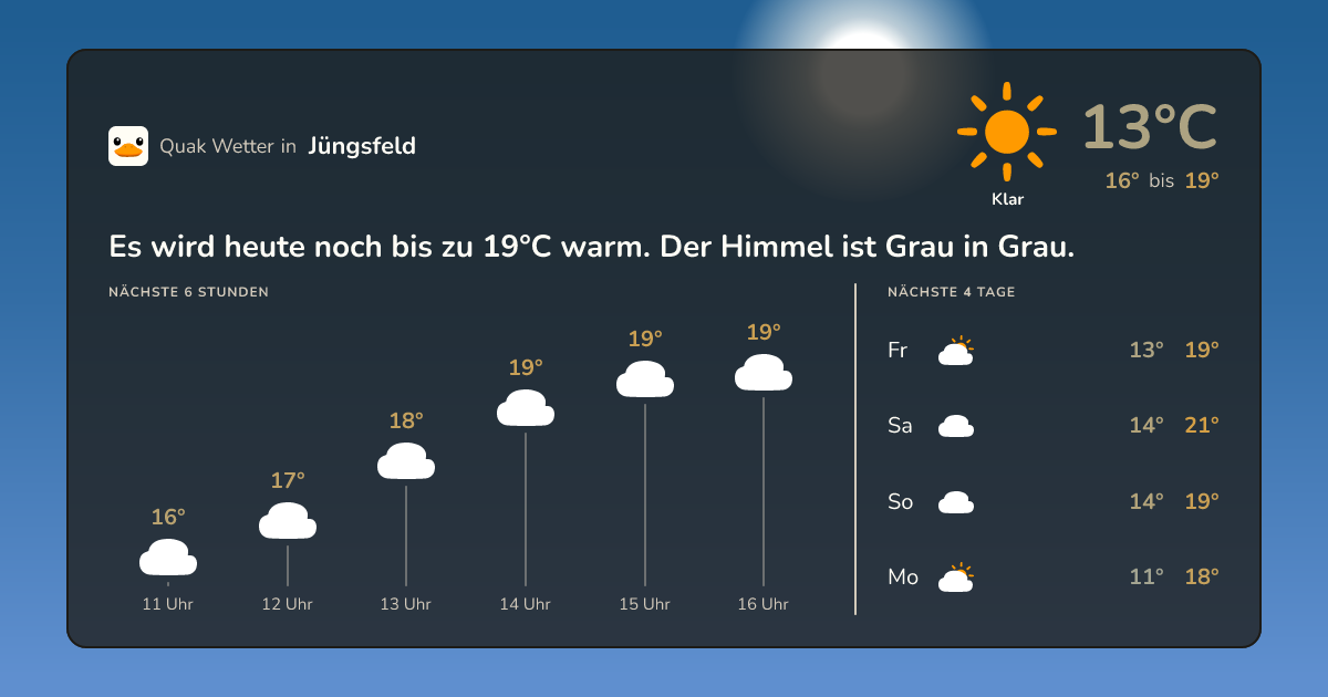 Wettervorschau Jüngsfeld – 7-Tage Vorhersage