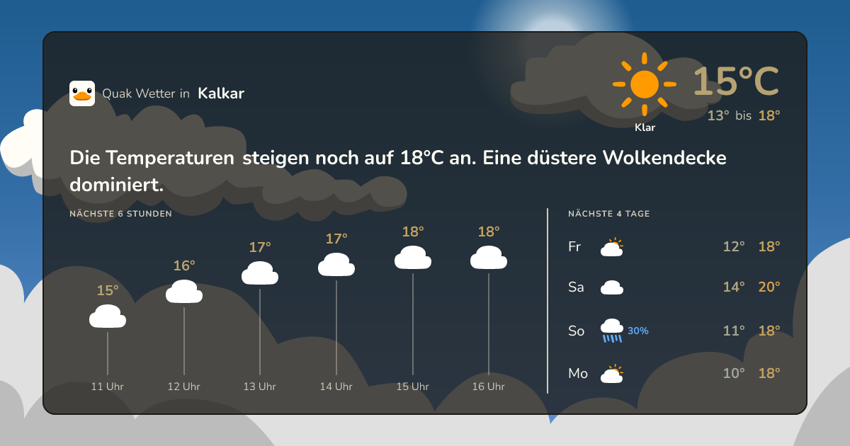Wettervorschau Kalkar – 7-Tage Vorhersage