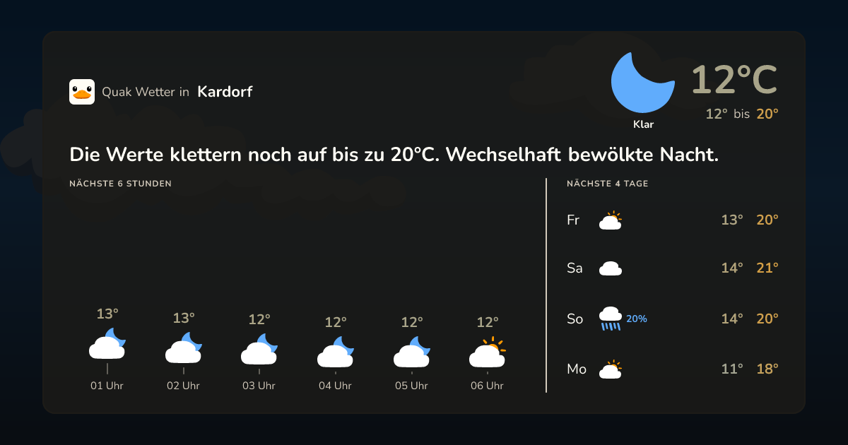 Wettervorschau Kardorf – 7-Tage Vorhersage