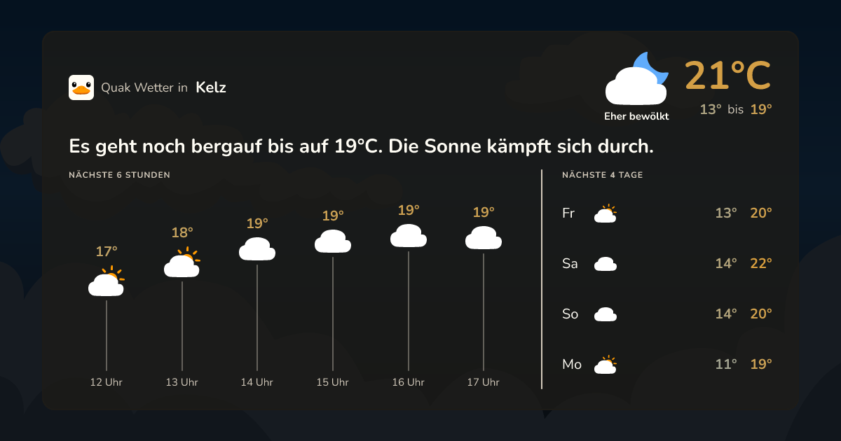Wettervorschau Kelz – 7-Tage Vorhersage