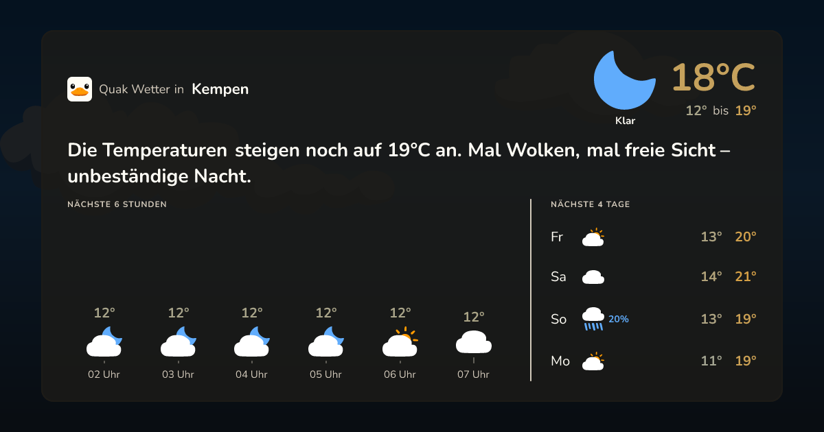 Quak Wetter-Widget Kempen