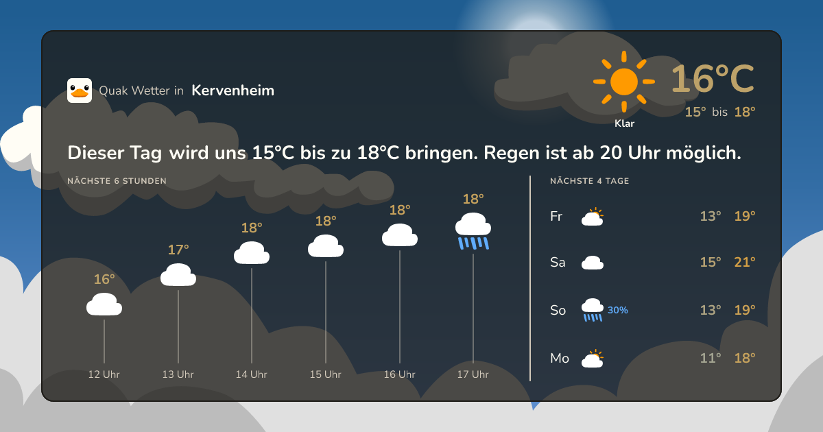 Quak Wetter-Widget Kervenheim