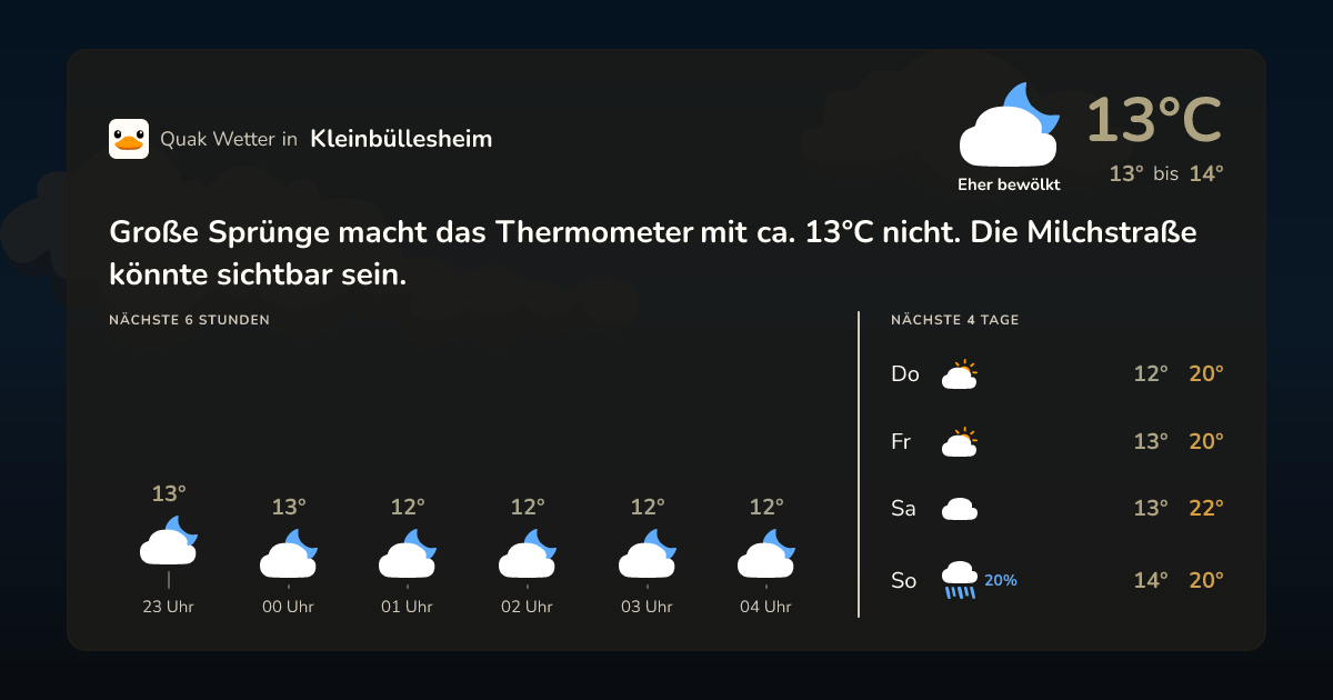 Wettervorschau Kleinbüllesheim – 7-Tage Vorhersage