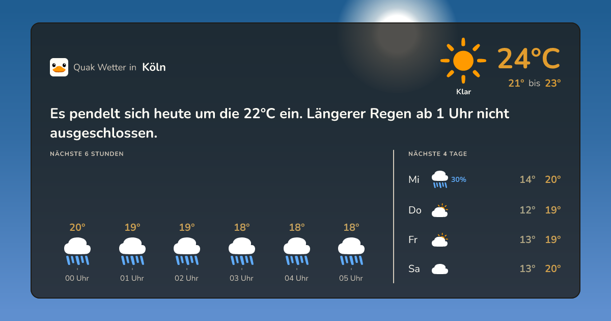 Quak Wetter-Widget Köln