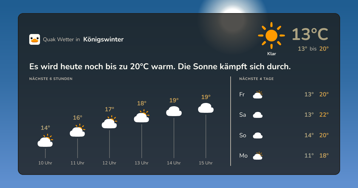 Quak Wetter-Widget Königswinter