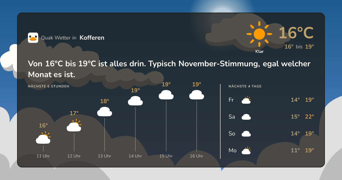 Quak Wetter-Widget Kofferen