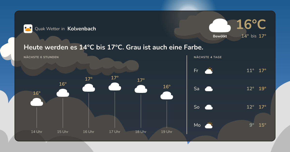 Quak Wetter-Widget Kolvenbach