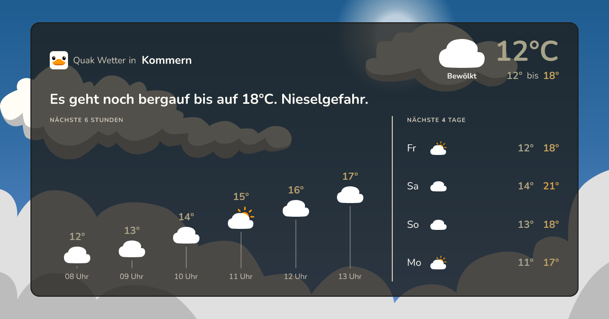 Quak Wetter-Widget Kommern
